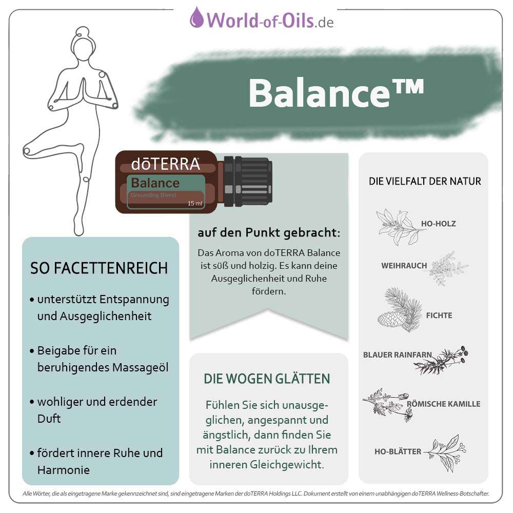 Doterra Balance L Erdende Mischung Ml